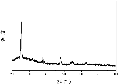 Copper and bismuth co-doped nano titanium dioxide photocatalyst and preparation and application thereof