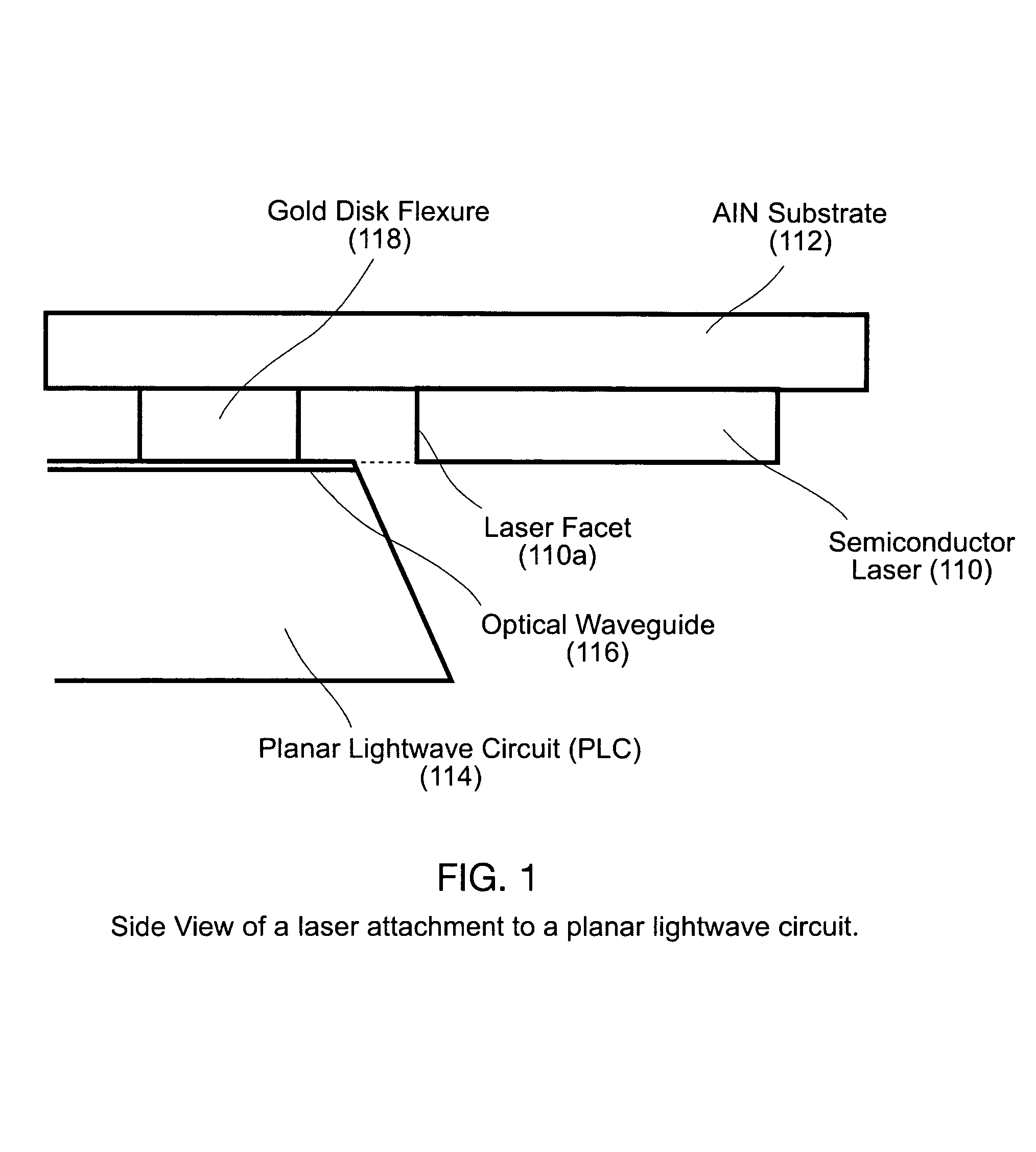 Active optical alignment and attachment thereto of a semiconductor optical component with an optical element formed on a planar lightwave circuit