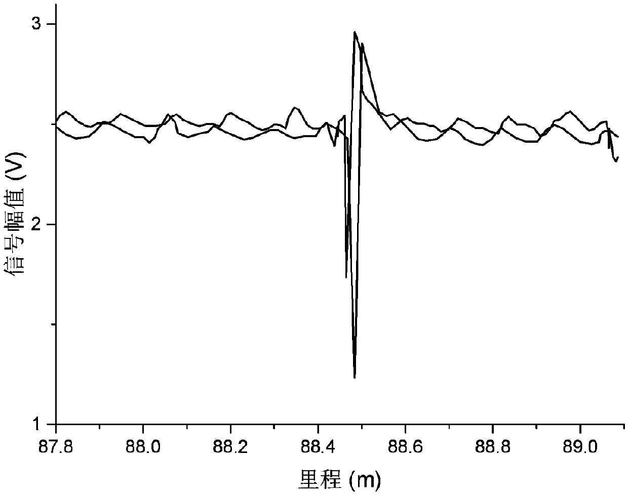 Mountain pipeline ring welding seam non-contact recognizing and positioning method