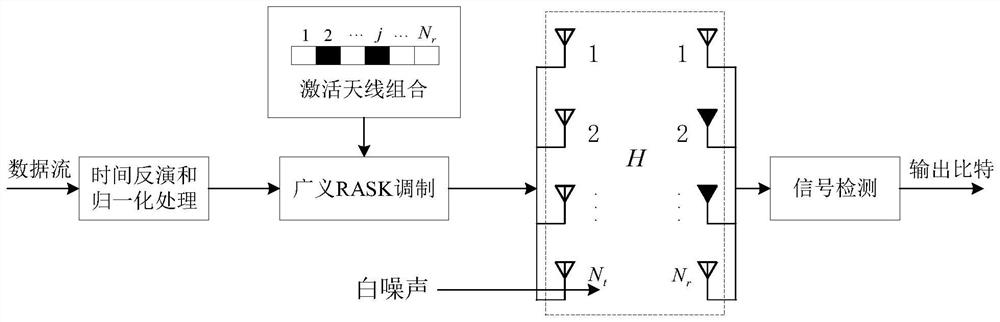 Signal detection method based on compressed sensing in generalized RASK system