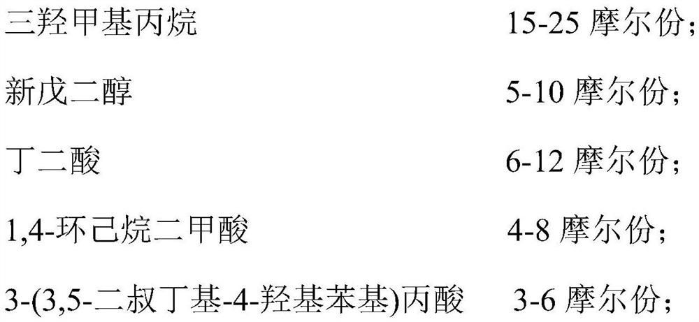 High-temperature oxidation resistant low-viscosity synthetic ester as well as preparation method and application thereof