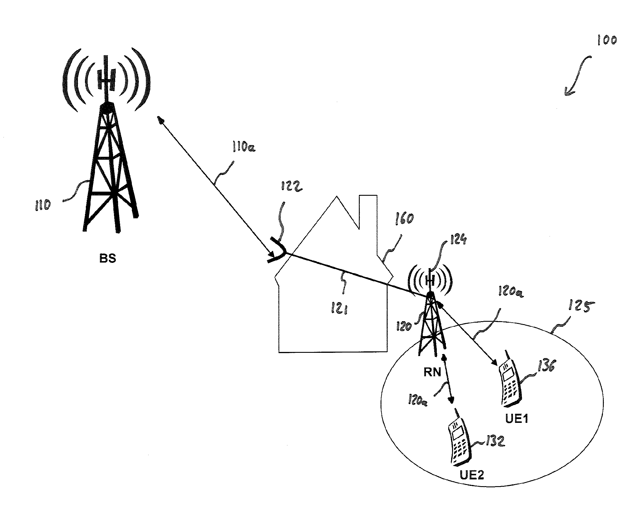 Method and Apparatuses for Data Transfer within a Relay Enhanced Telecommunication Network