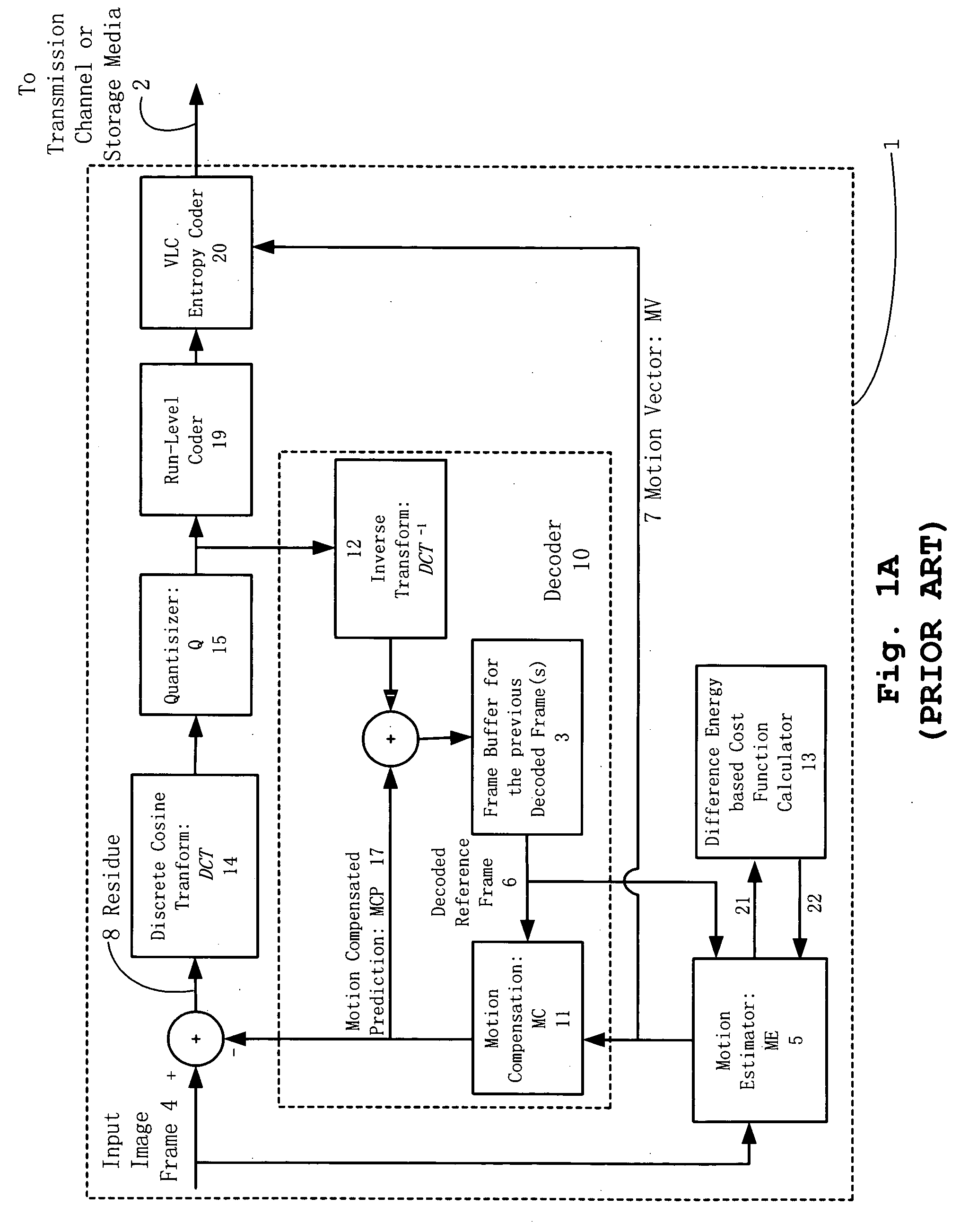 Method and apparatus for adaptive multiple-dimensional signal sequences encoding/decoding