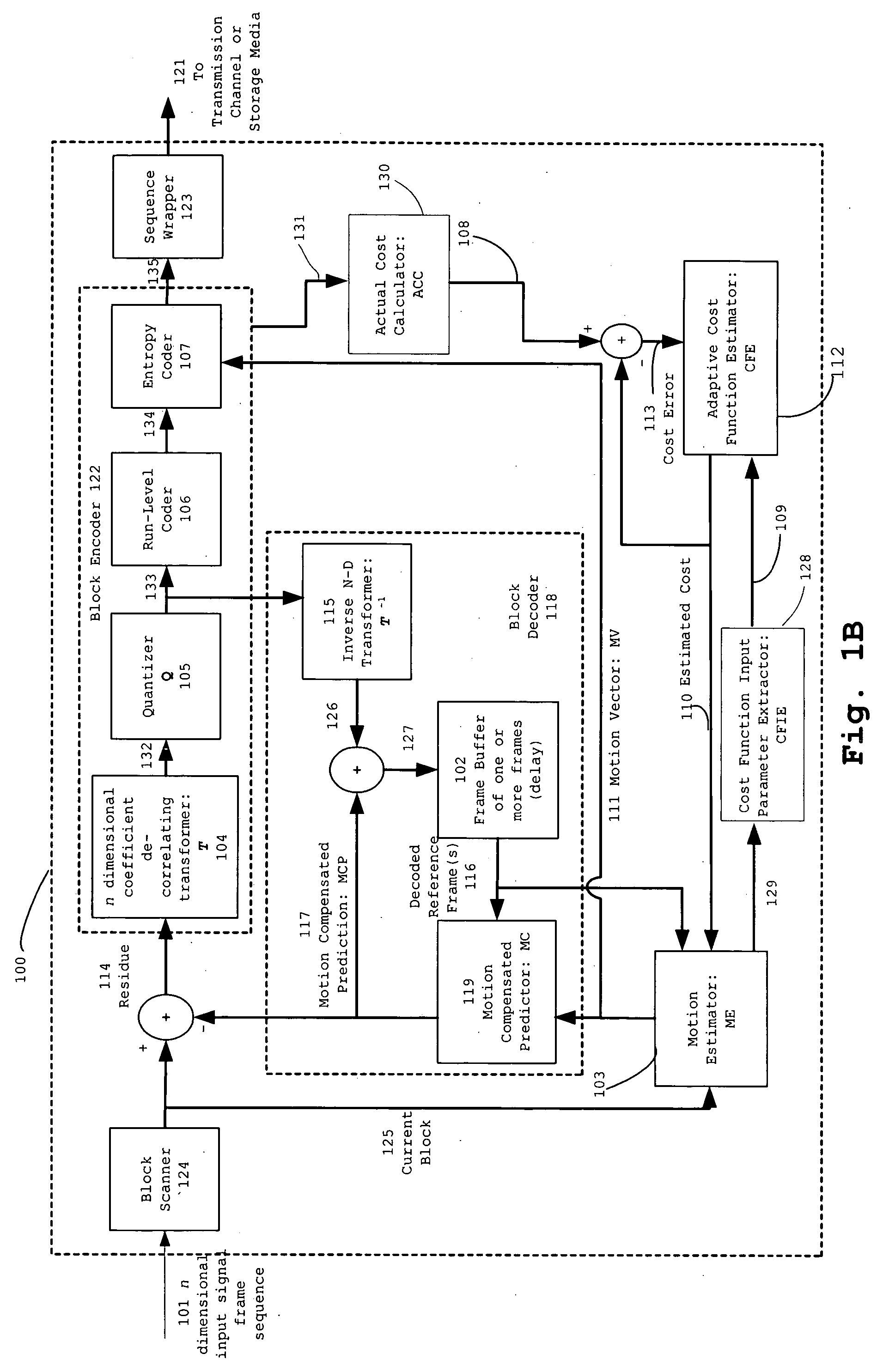 Method and apparatus for adaptive multiple-dimensional signal sequences encoding/decoding