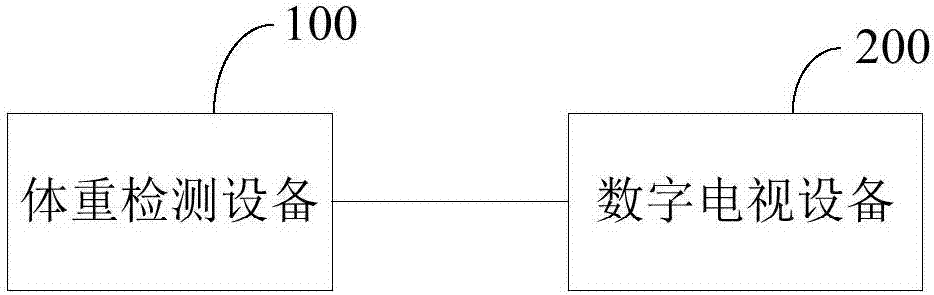 TV user monitoring system and method