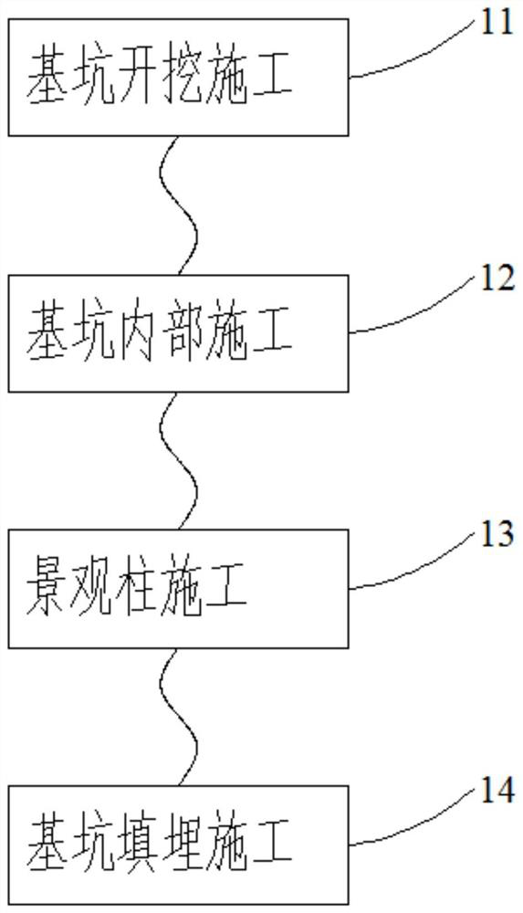 Garden landscape column greening construction method