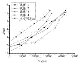 Metal structure fatigue crack propagation life prediction method based on material R curve
