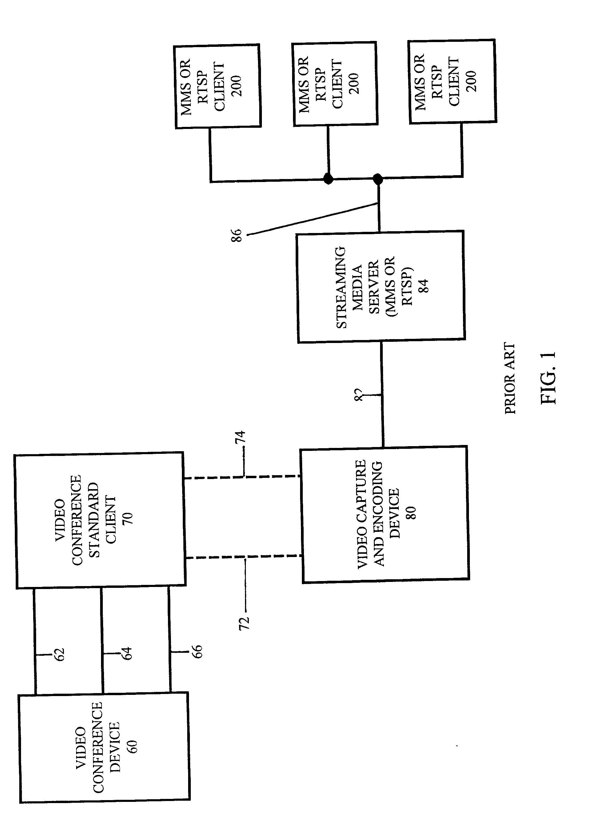 Systems and methods for connecting video conferencing to a distributed network