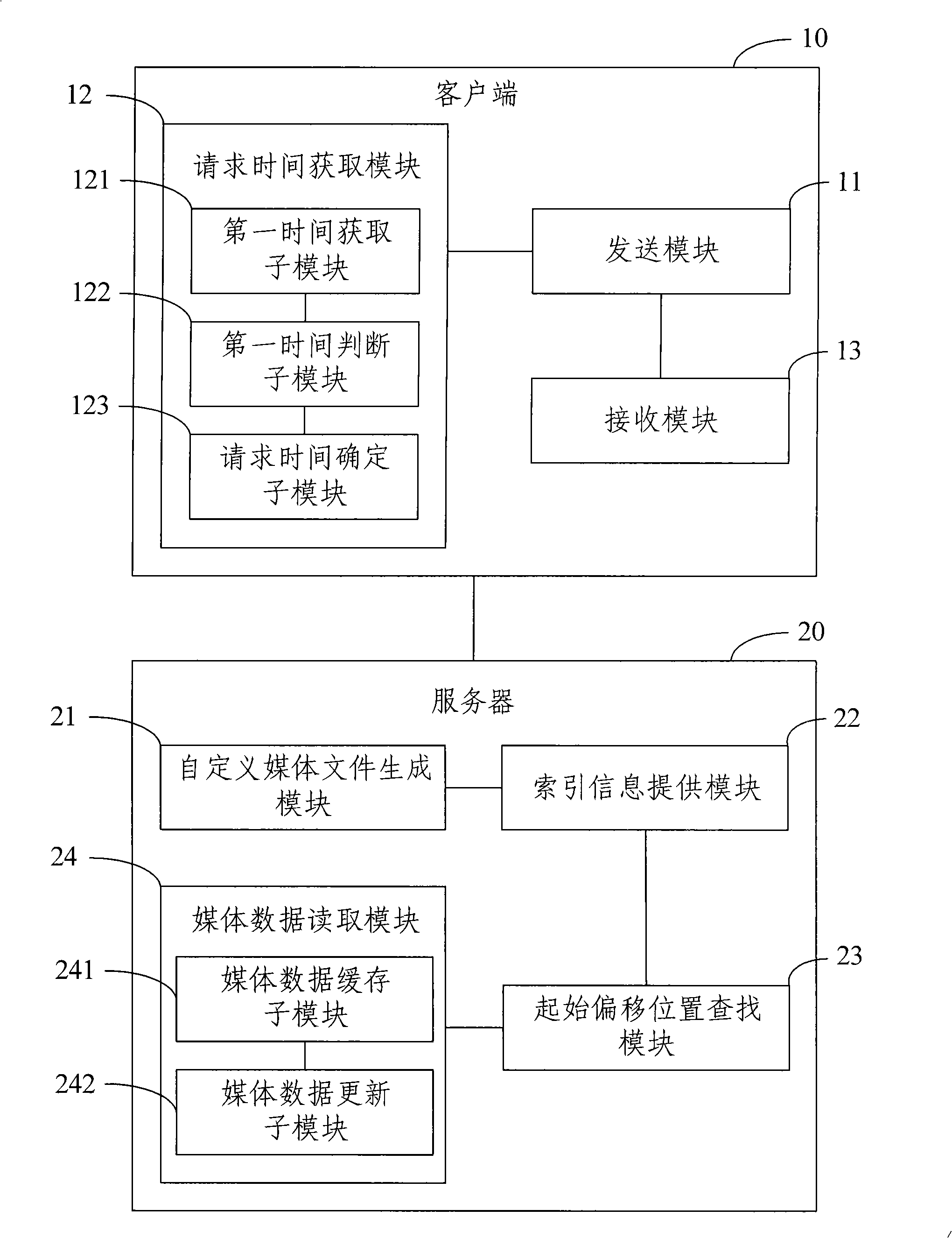Demand method, system and device of media file