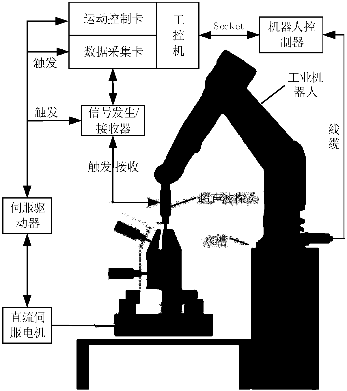 Ultrasonic automatic detection method capable of considering workpiece clamping error correction
