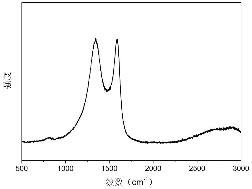 Wood carbon fiber/metal oxide composite negative electrode material and its preparation method and application