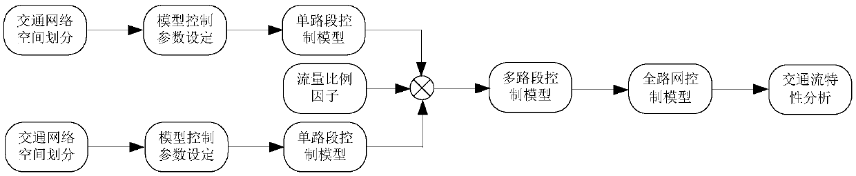 Real-time prediction method of metro train track based on robust strategy