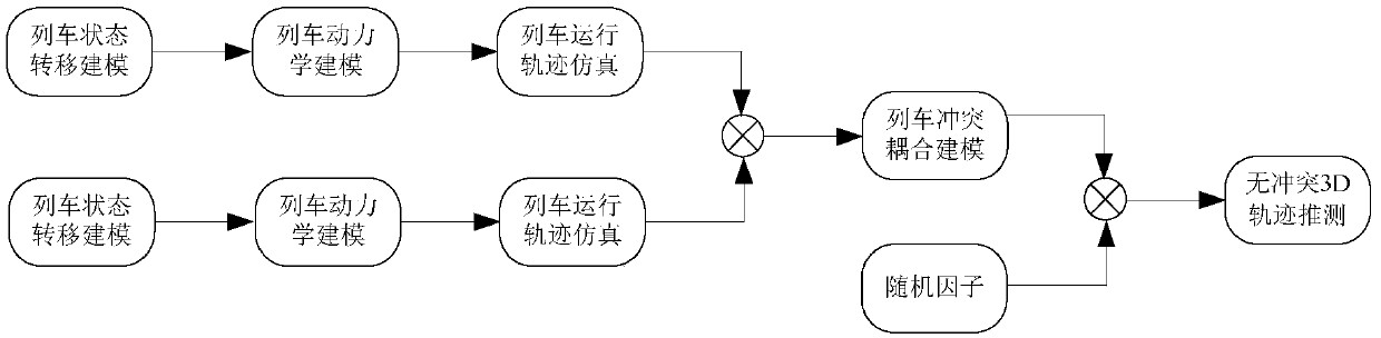 Real-time prediction method of metro train track based on robust strategy