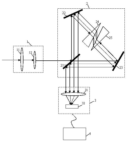 Dual-wedge-plate dispersion shearing interference hyperspectral imaging device and method