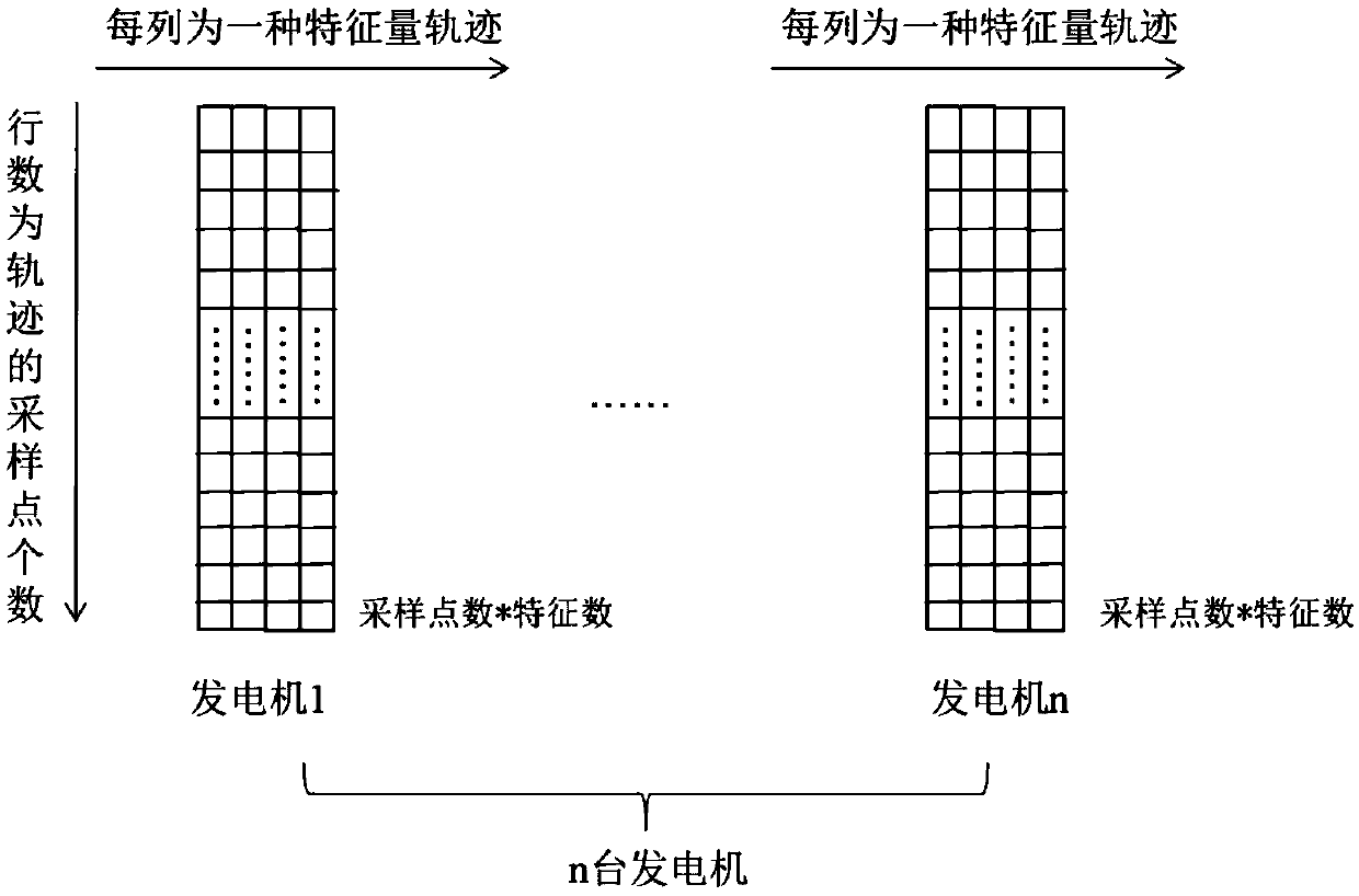 Power system transient stability evaluation method based on short-time disturbed trajectory