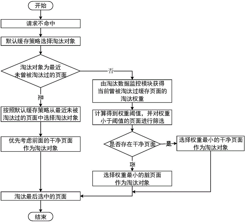 Caching method and system for eliminated data perception in hybrid memory environment