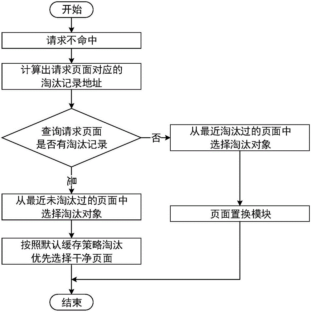 Caching method and system for eliminated data perception in hybrid memory environment