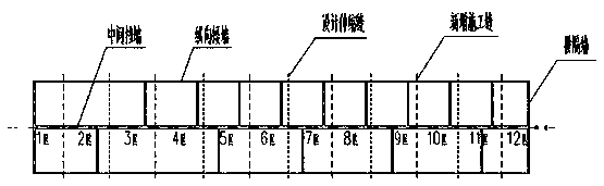 Construction method for C type stock ground upper structure