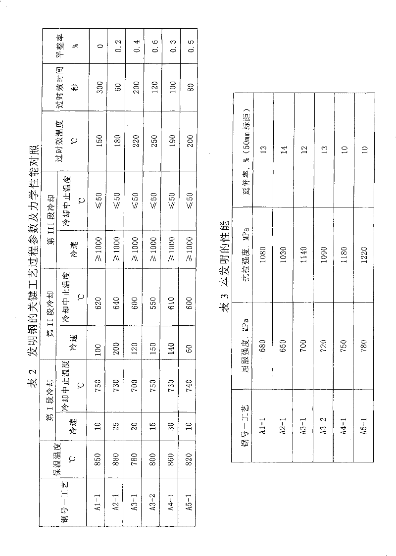 Super-high strength cold rolled steel and manufacturing method thereof