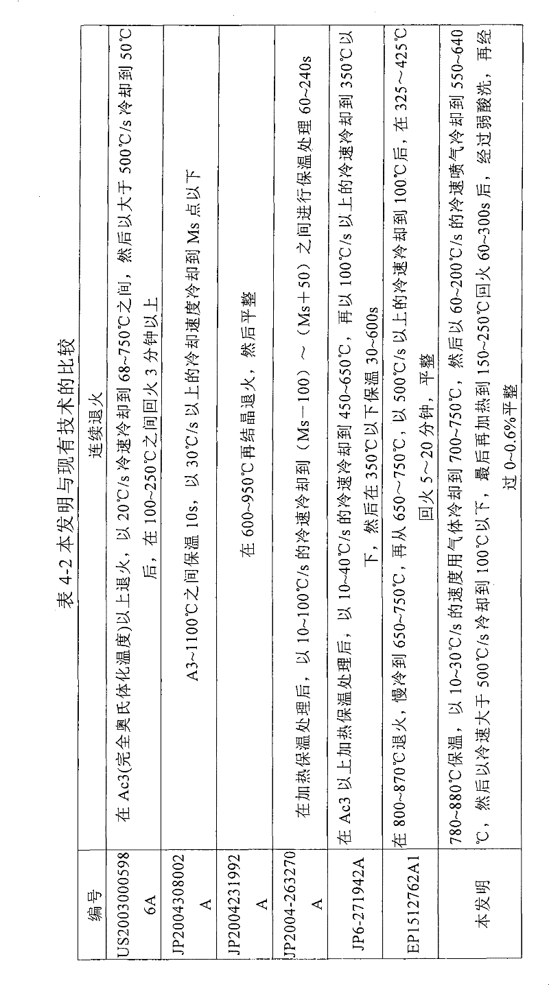 Super-high strength cold rolled steel and manufacturing method thereof