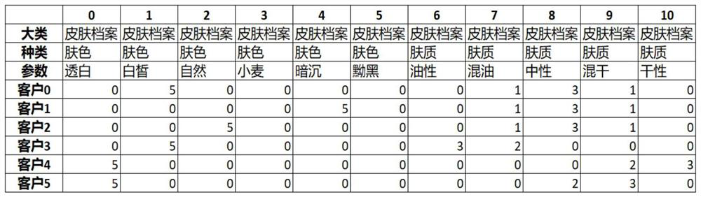 Cosmetic personalized product matching method and device and computer