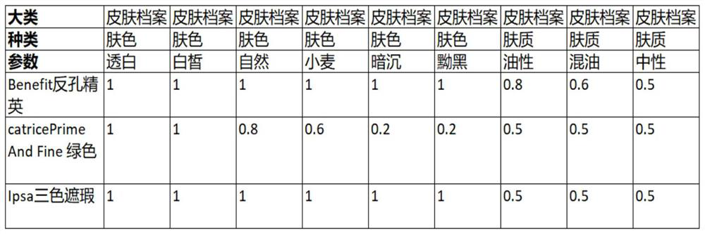 Cosmetic personalized product matching method and device and computer