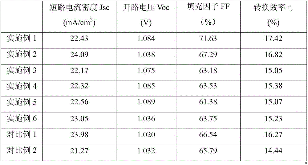 Bulk-heterojunction perovskite thin film, production method thereof and solar cell