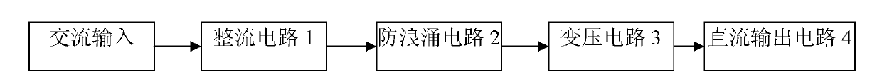 Anti-surging switching power supply and corresponding light emitting diode (LED) driving circuit