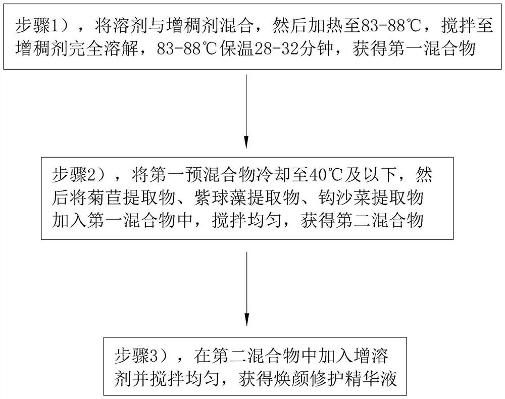 Essence for rejuvenating and repairing skin and preparation method thereof