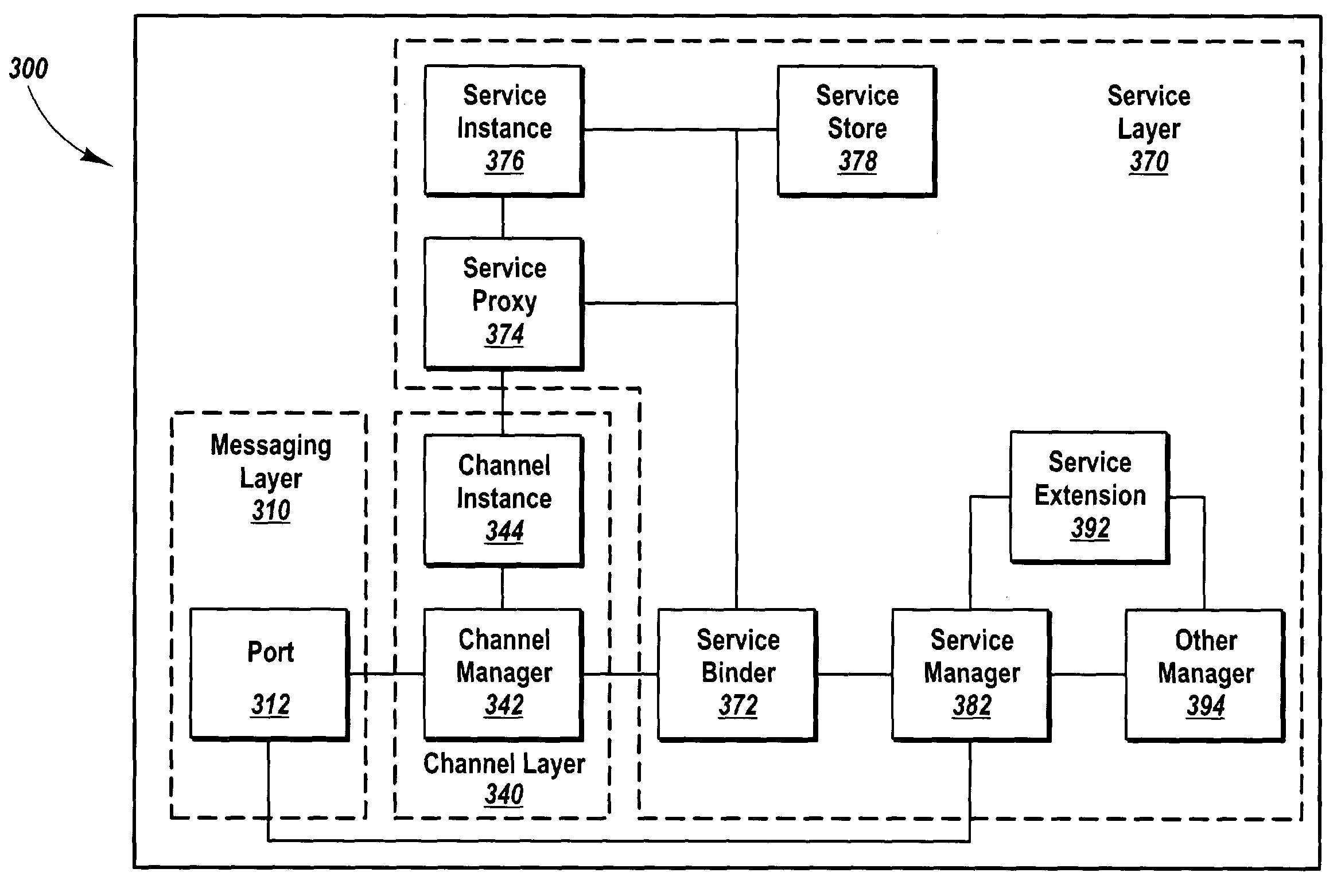 Transmitting and receiving messages through a customizable communication channel and programming model