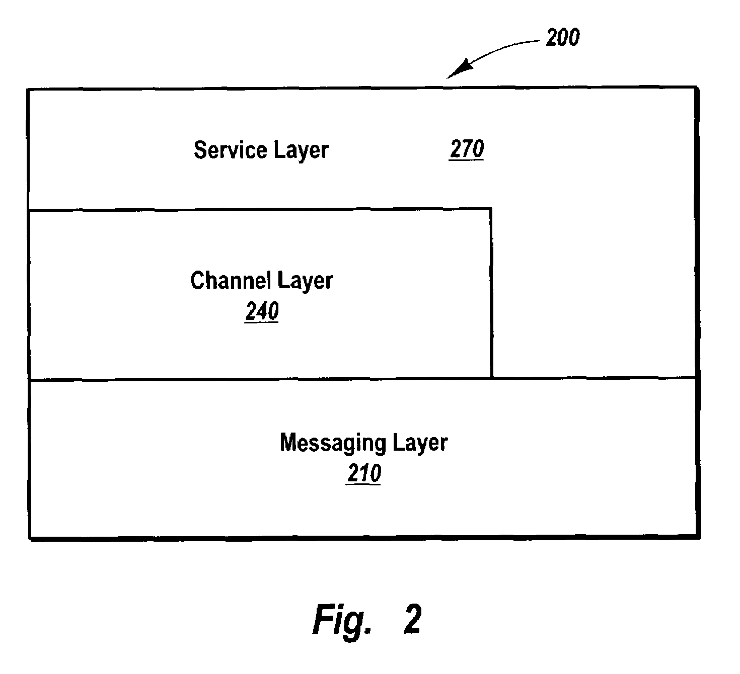 Transmitting and receiving messages through a customizable communication channel and programming model