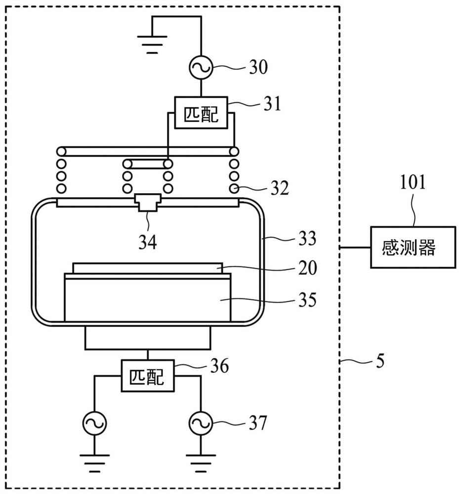 Control system and method of semiconductor manufacturing equipment