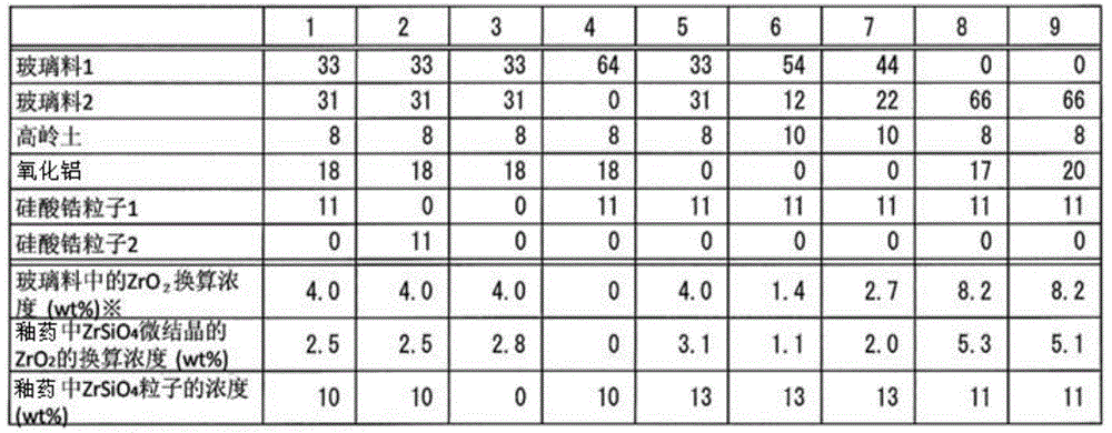 High diffuse reflection glaze layer and glaze composition manufacturing thereof