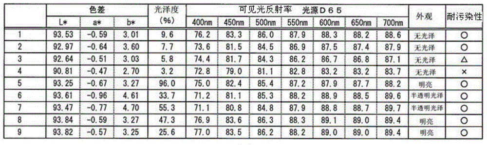 High diffuse reflection glaze layer and glaze composition manufacturing thereof