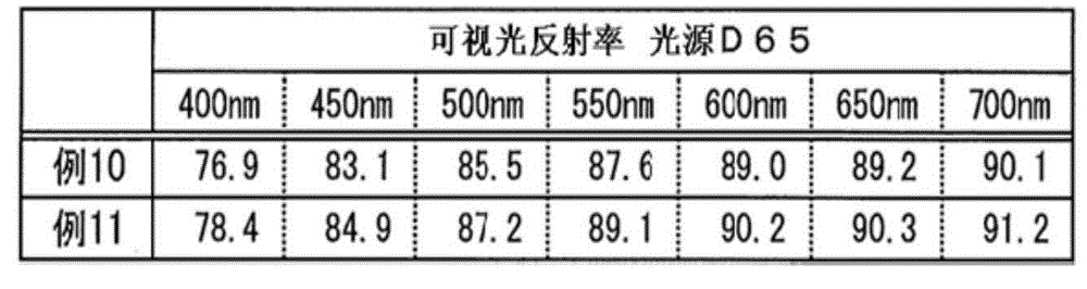 High diffuse reflection glaze layer and glaze composition manufacturing thereof