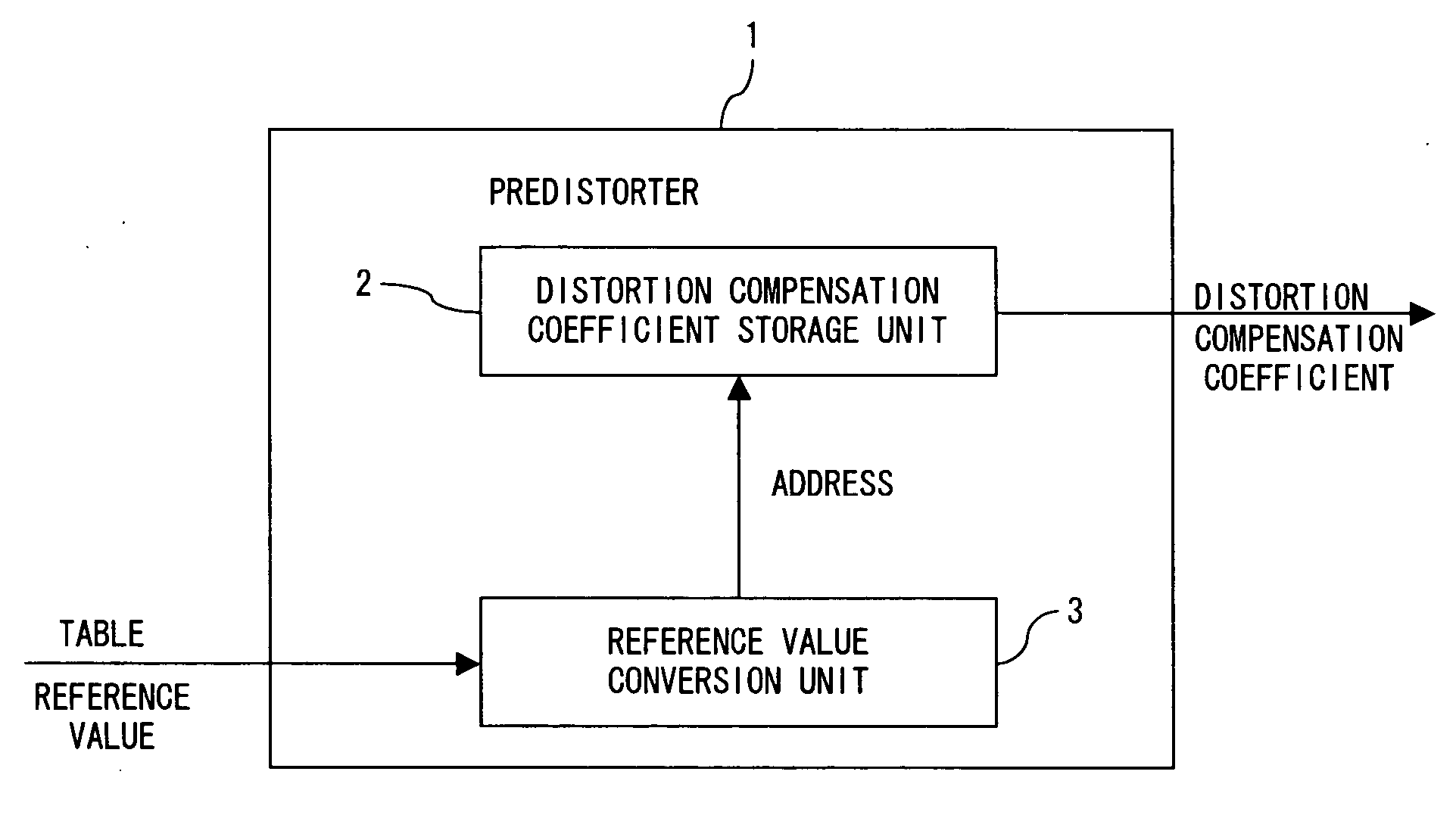Table reference type predistorter