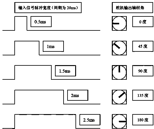 Steering engine control device