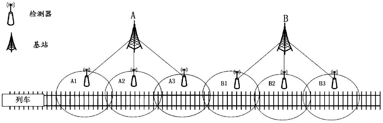 Resource allocation method and base station