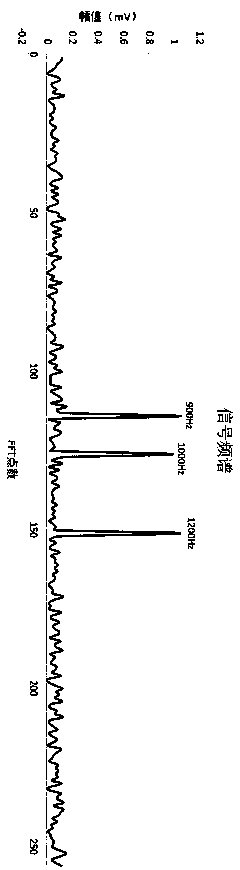 Frequency spectrum calculation-based measuring device and measuring method for multi-string vibrating string sensor