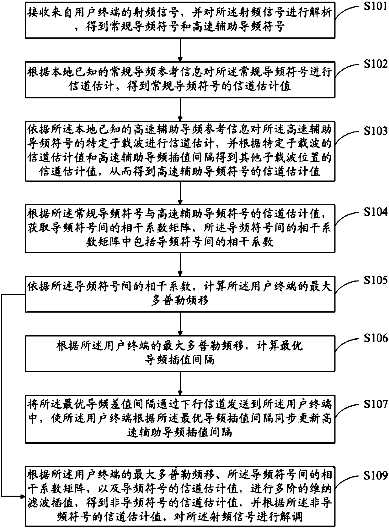 Reliable transmission method and device for broadband private network in high-speed mobile channel