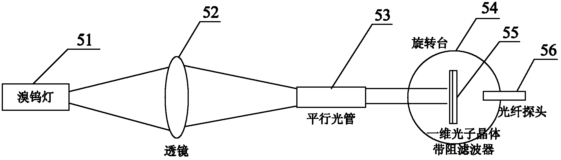 Preparation device and preparation method for one-dimension photonic crystal band-stop filter