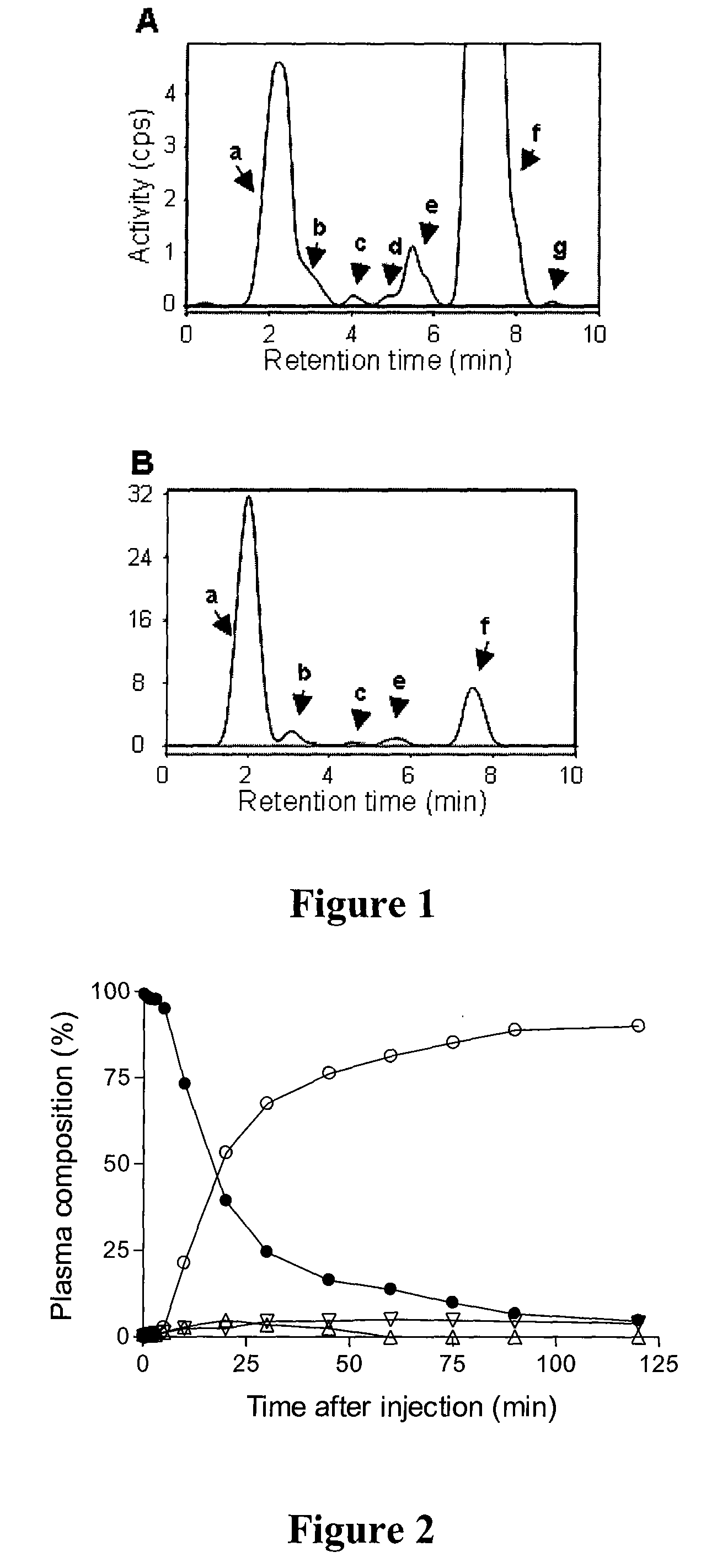 Radiotracers for imaging P-glycoprotein function