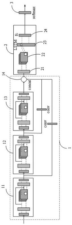 Radiation source modulation mode identification method based on SEResNet-LSTM