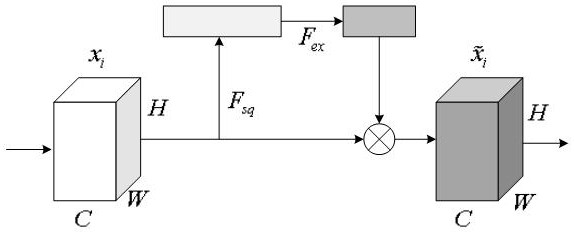 Radiation source modulation mode identification method based on SEResNet-LSTM