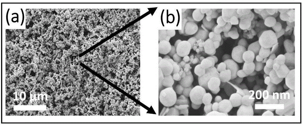 Method of preparing Al/Bi2O3 nano energetic material composite thin film