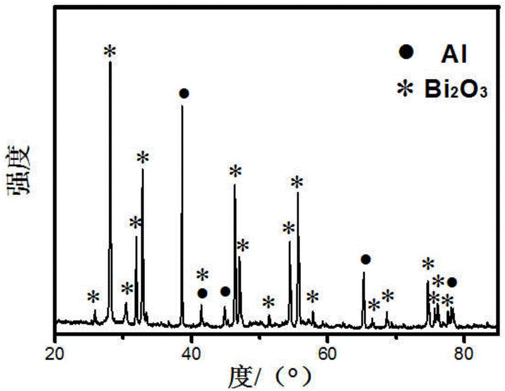 Method of preparing Al/Bi2O3 nano energetic material composite thin film