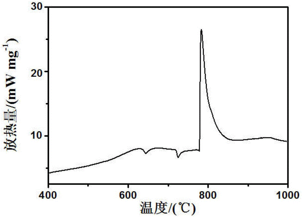 Method of preparing Al/Bi2O3 nano energetic material composite thin film