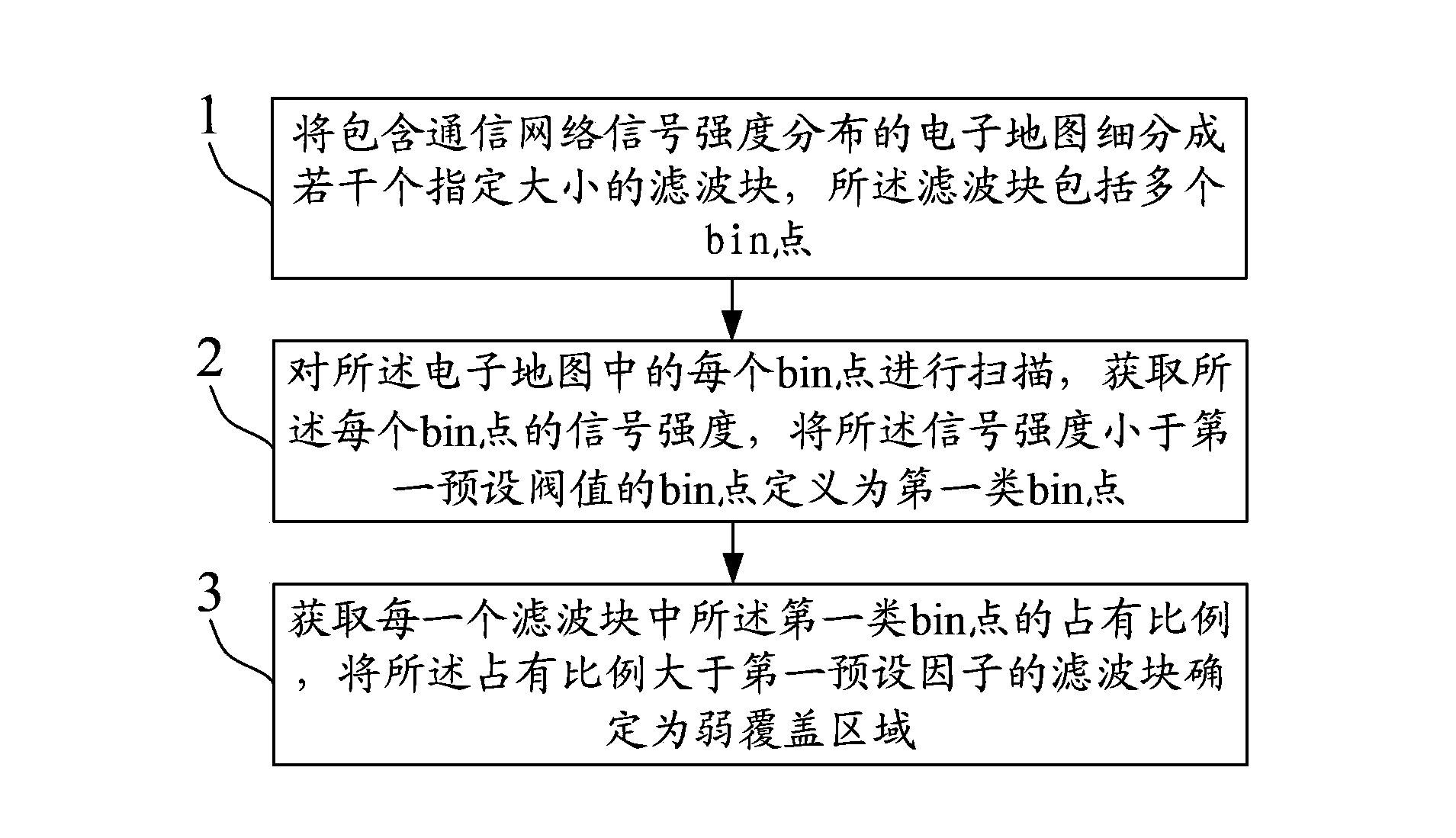 Weak coverage area determination method and apparatus