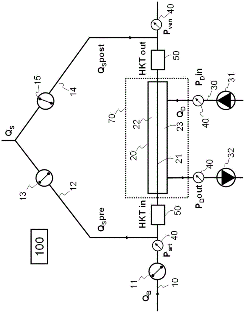 hemodiafiltration method