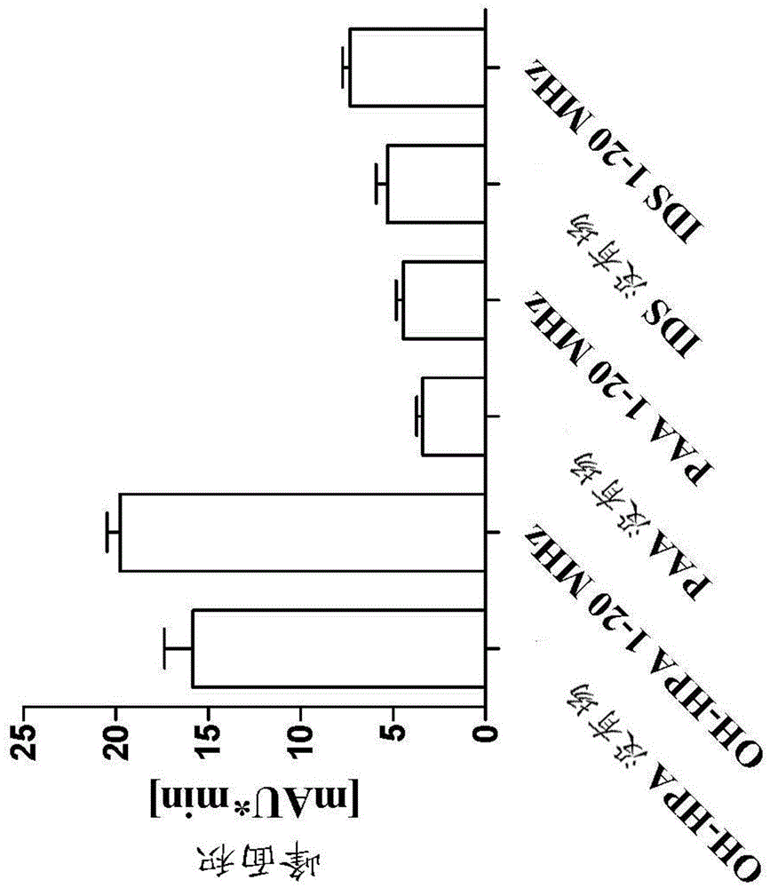 hemodiafiltration method